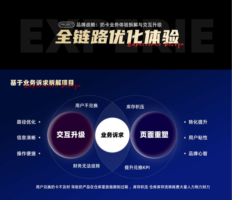 全链路优化体验